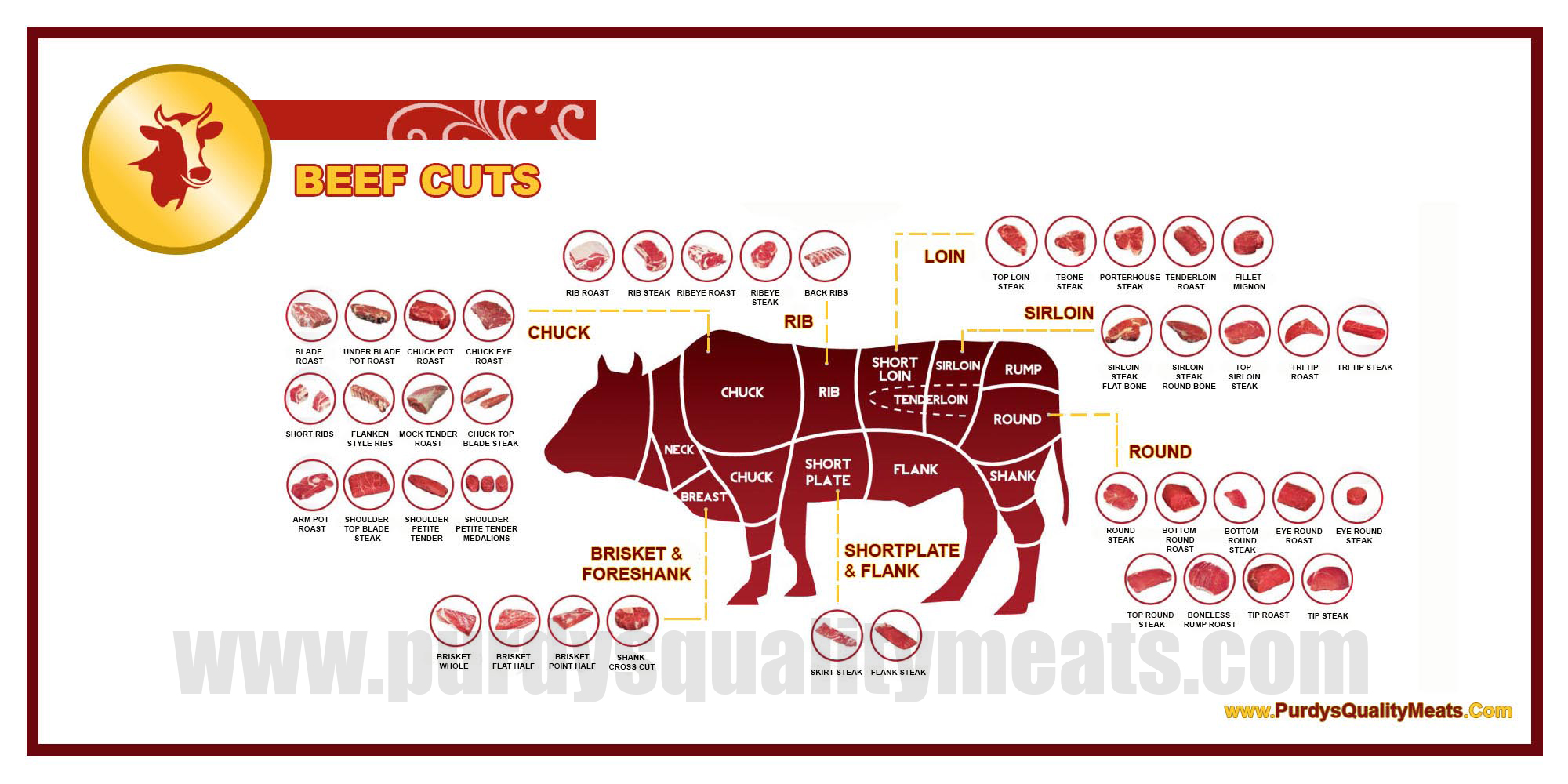 This image icon displays the Purdy's Quality Meats Beef Cuts image