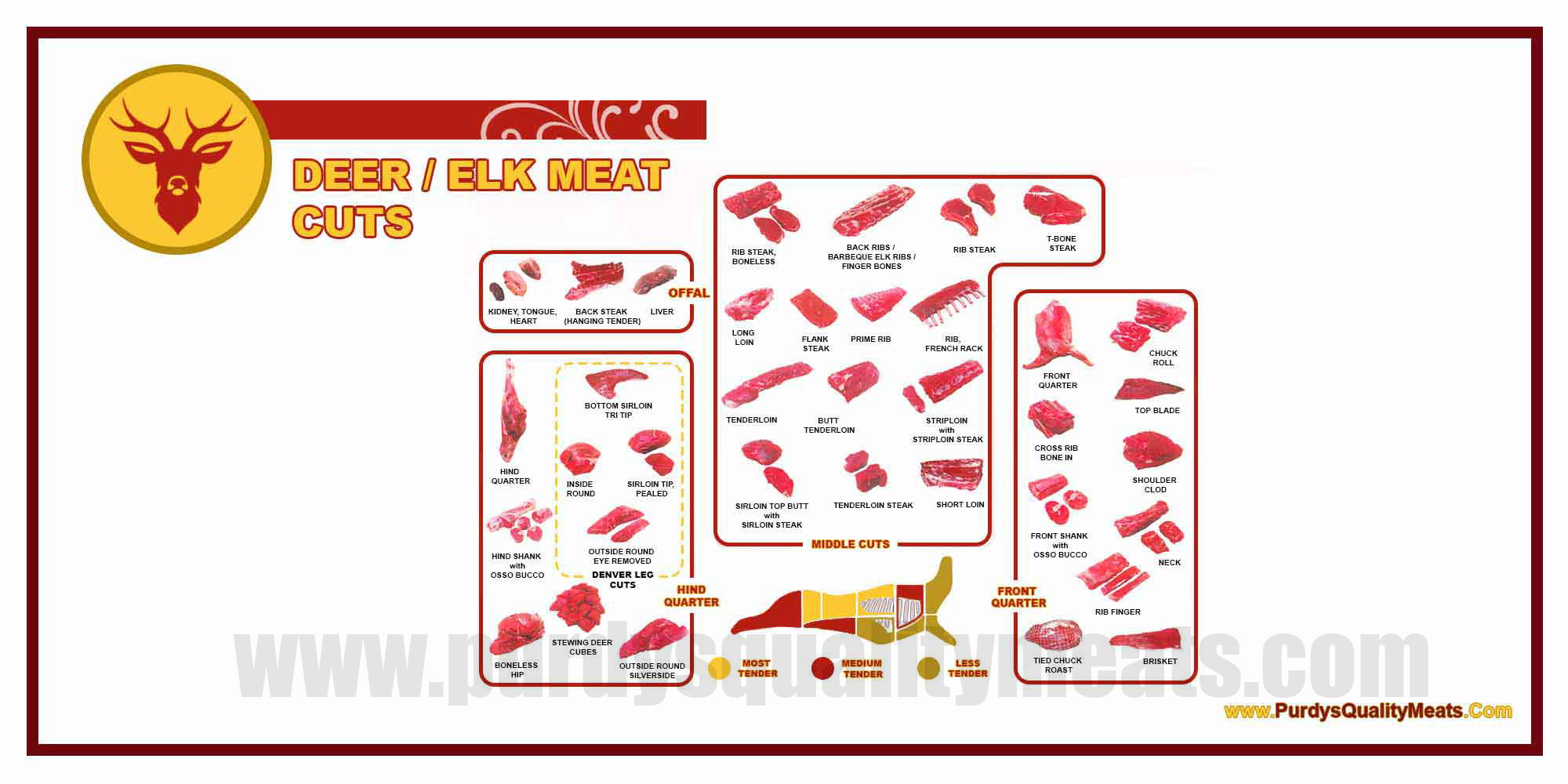 This image icon displays the Purdy's Quality Meats Deer / Elk Meat Cuts image